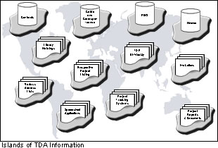 Island of TDP Information